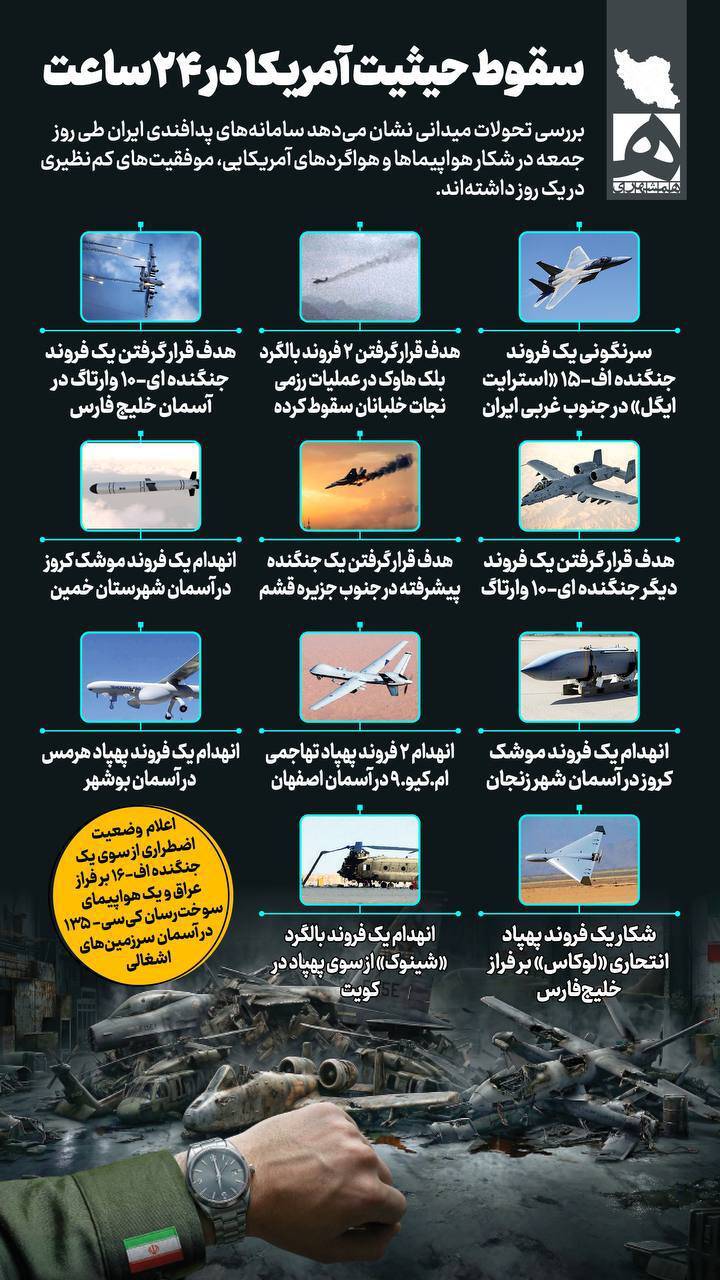 سقوط حیثیت امریکا در ۲۴ساعت