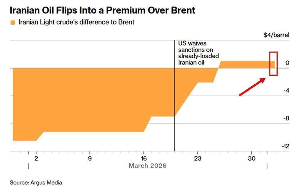 روز سی و نهم/ شخم زنی پالایشگاه، تاسیسات برق، بنادر و ریل&zwnj;های خلیج حیفا در ۲۴ ساعت گذشته با موشک&zwnj;های ایرانی / بروزرسانی می شود