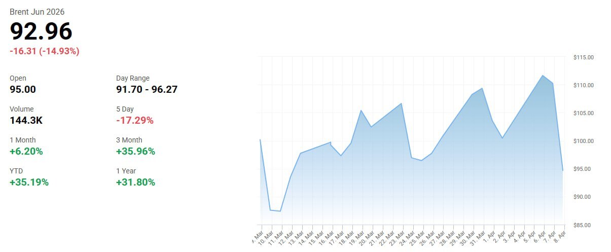 روز چهلم/عقب&zwnj;نشینی ترامپ: آتش&zwnj;بس اعلام می&zwnj;کنم/نیویورک تایمز: تمام تحریم&zwnj;ها رفع می&zwnj;شود/وعده صادق ۴ در موج صدم/بروزرسانی می شود