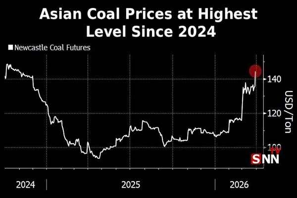 بمب ساعتی در دستان تهران / بازگشت به عصر ذغال سنگ؟