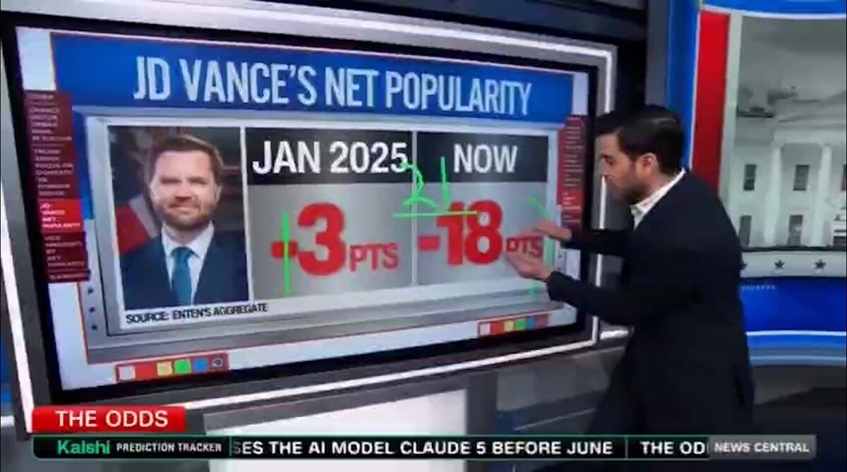 ونس منفورترین معاون رئیس‌جمهور تاریخ آمریکا شد