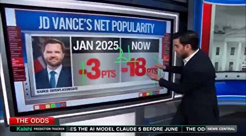 ونس منفورترین معاون رئیس‌جمهور تاریخ آمریکا شد