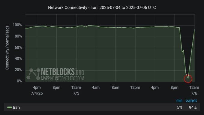 الزامات قانونی درباره قطع اینترنت الزامات قانونی درباره قطع اینترنت