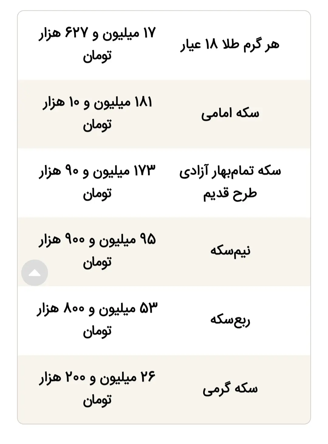 قیمت طلا و سکه امروز پنجشنبه ۲۷ فروردین ۱۴۰۵