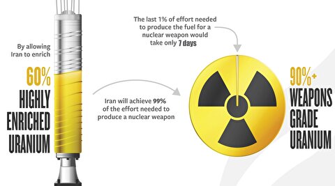 «نه» ایران به ترامپ: اورانیوم غنی شده نمی‌دهیم