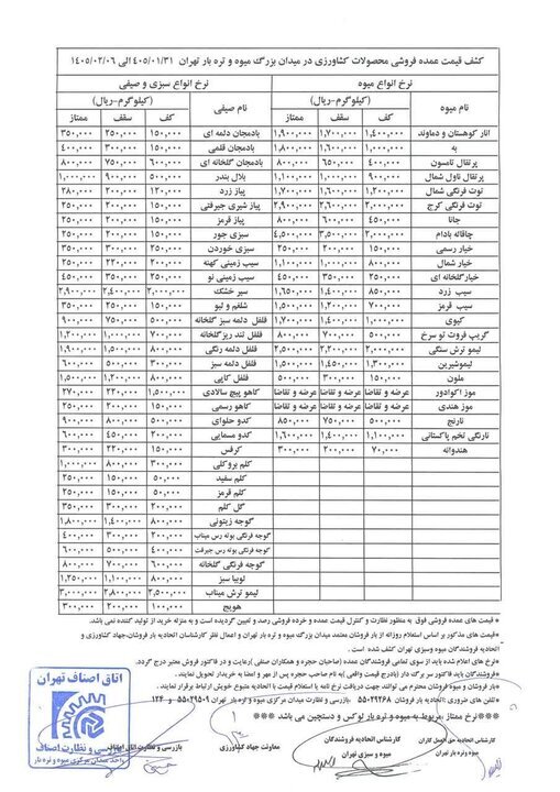 قیمت میوه و سبزی در بازار +جدول