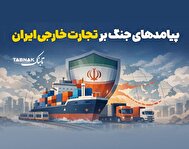 اینفوتابناک | پیامدهای جنگ بر تجارت خارجی ایران