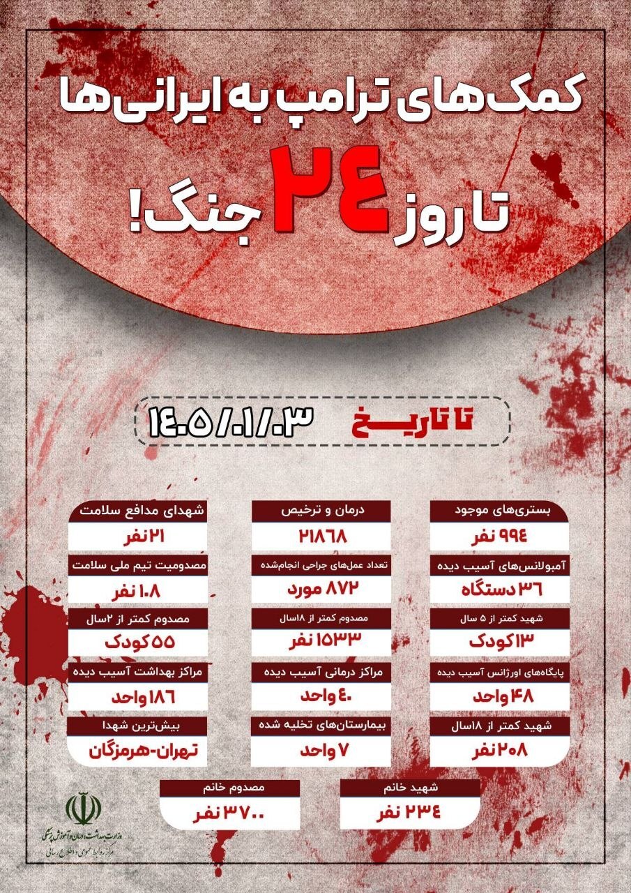 روز بیست و پنجم/برای کنترل تنگه هرمز به هیچ کشور فرامنطقه&zwnj;ای نیاز نیست/ بروزرسانی می شود...