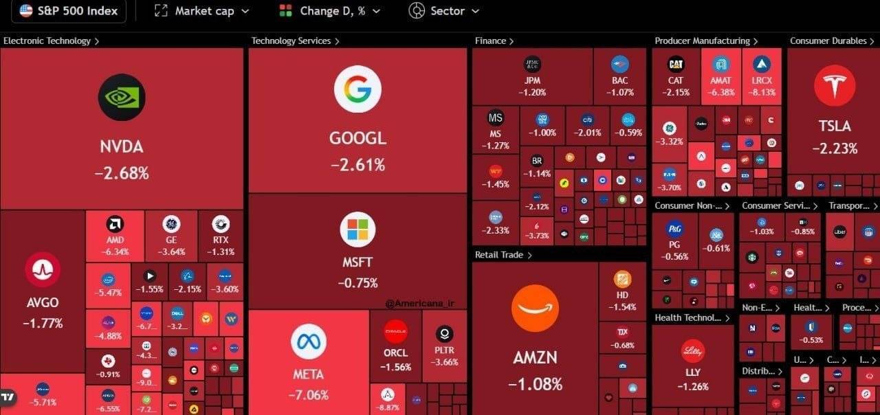 روز بیست و هشتم/هدف&zwnj;گیری موفق مراکز کنترل&zwnj; و فرماندهی، رادارهای مخابراتی و آشیانه&zwnj;های پهپادی متجاوزان آمریکایی و صهیونیستی/ بروز رسانی می شود