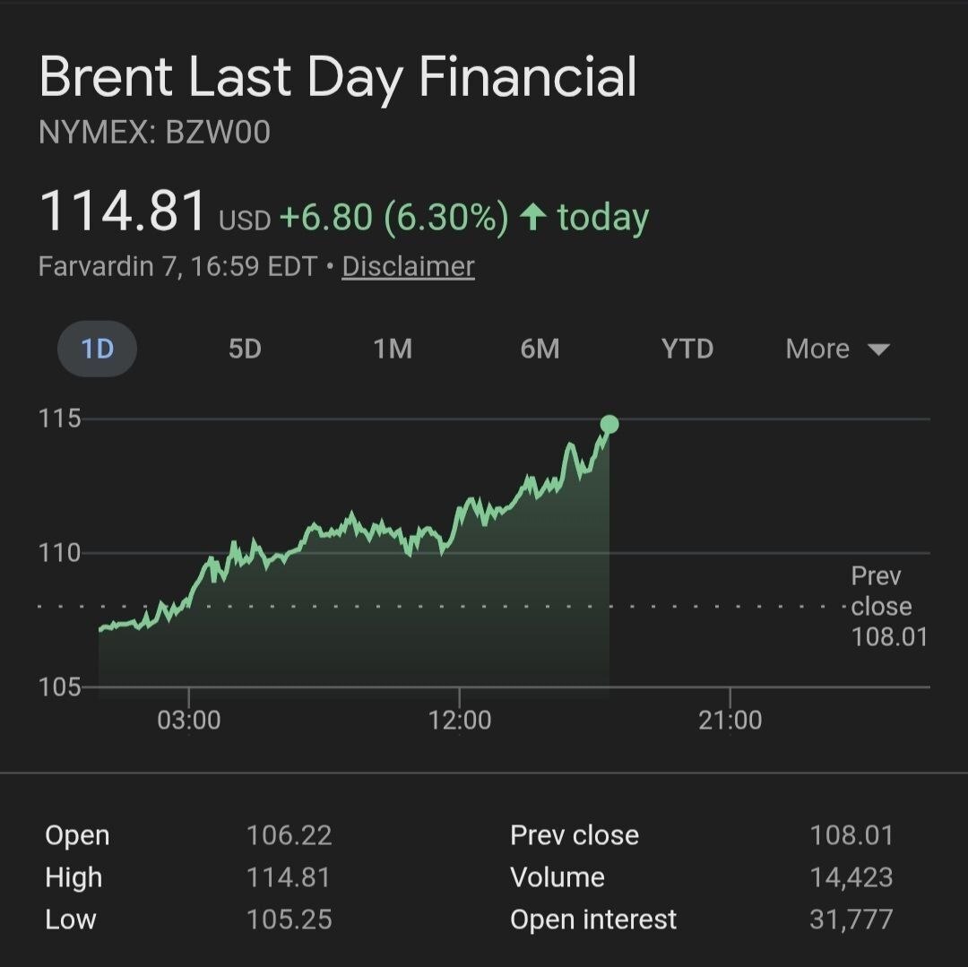 روز بیست و نهم/ پرتاب موشک&zwnj;ها از ایران به سمت نقب، بئر السبع، دیمونا/ انهدام سامانه&zwnj;های دفاع ضد موشکی / نفوذ موشک&zwnj;های سوخت جامد و مایع به پایگاه الخرج/بروز رسانی می شود