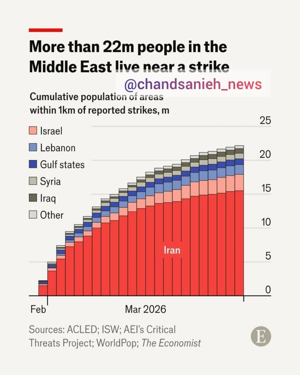 روز بیست و نهم/ پرتاب موشک&zwnj;ها از ایران به سمت نقب، بئر السبع، دیمونا/ انهدام سامانه&zwnj;های دفاع ضد موشکی / نفوذ موشک&zwnj;های سوخت جامد و مایع به پایگاه الخرج/بروز رسانی می شود