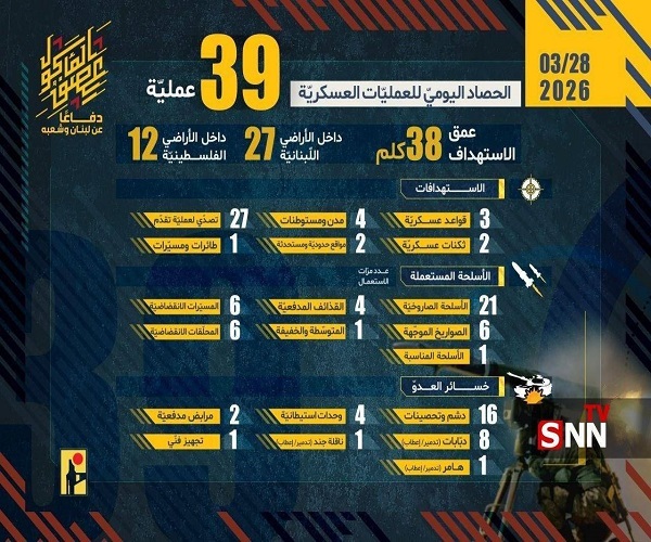 روز سی ام/ ادامه عملیات وعده صادق۴ تا پیروزی نهایی/هدفگیری ۵ هواپیمای سوخترسان/ بروزرسانی می شود.. روز سی ام/ ادامه عملیات وعده صادق۴ تا پیروزی نهایی/هدفگیری ۵ هواپیمای سوخترسان/ بروزرسانی می شود..