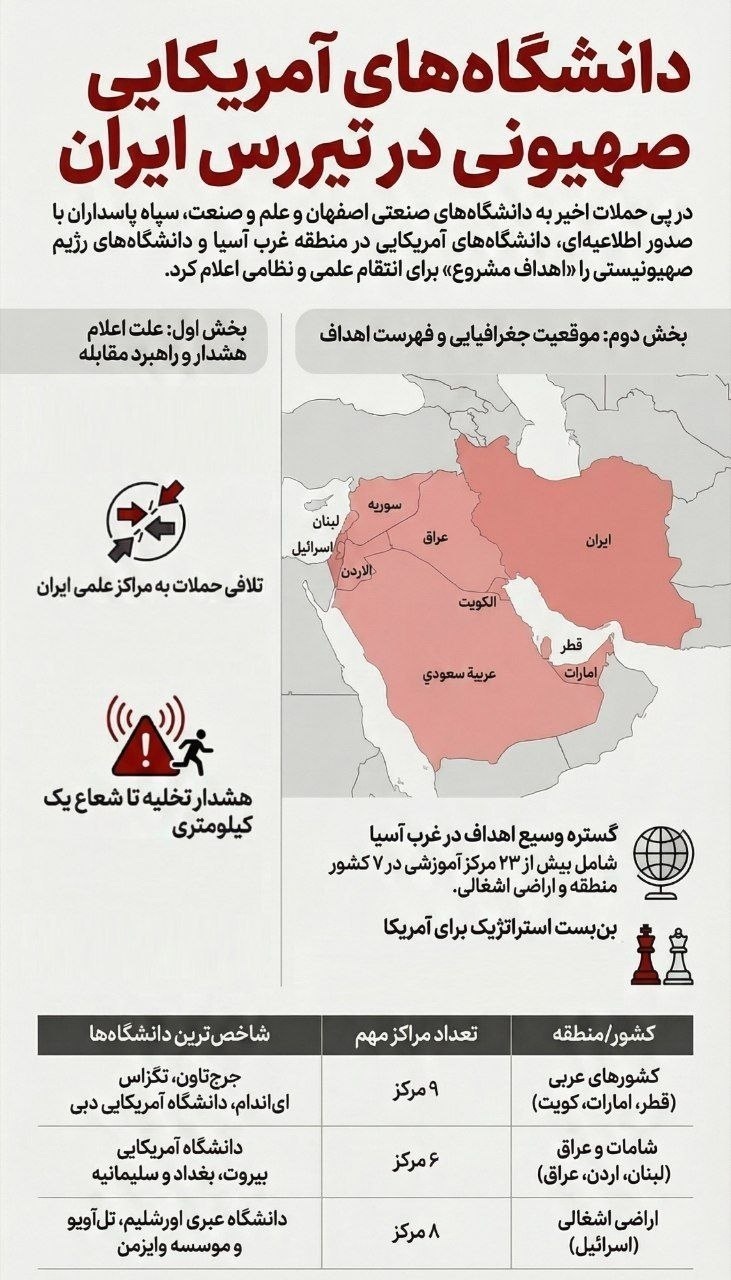 روز سی ام جنگ/ حملهٔ پهپادی ارتش به تجهیزات آمریکا در پایگاه الازرق اردن/انهدام زیرساخت&zwnj;های هوایی، پهپادی، تسلیحاتی و محل اختفای ارتش دشمن/ بروزرسانی می شود..