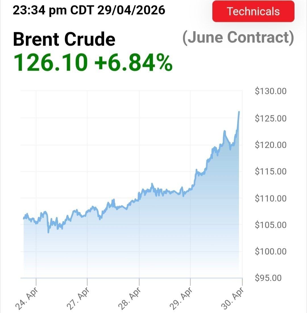 نفت برنت هم اکنون ۱۱۴ دلار است