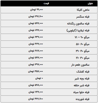 قیمت انواع مرغ و ماهی امروز پنج&zwnj;شنبه ۱۰ اردیبهشت ۱۴۰۵