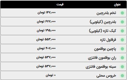 قیمت انواع مرغ و ماهی امروز پنج&zwnj;شنبه ۱۰ اردیبهشت ۱۴۰۵