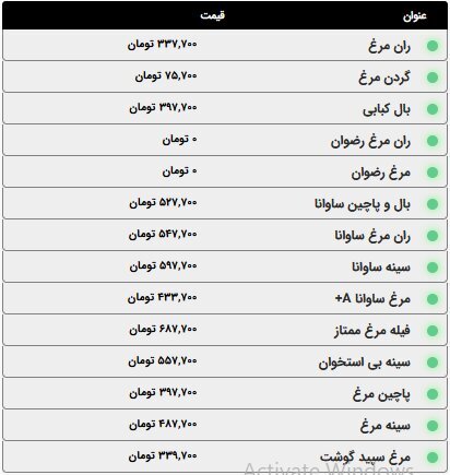 قیمت انواع مرغ و ماهی امروز پنج&zwnj;شنبه ۱۰ اردیبهشت ۱۴۰۵