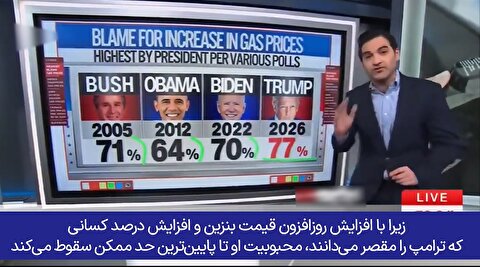 سی‌ان‌ان: 77 درصد آمریکایی‌ها ترامپ را مقصر گرانی بنزین می‌دانند