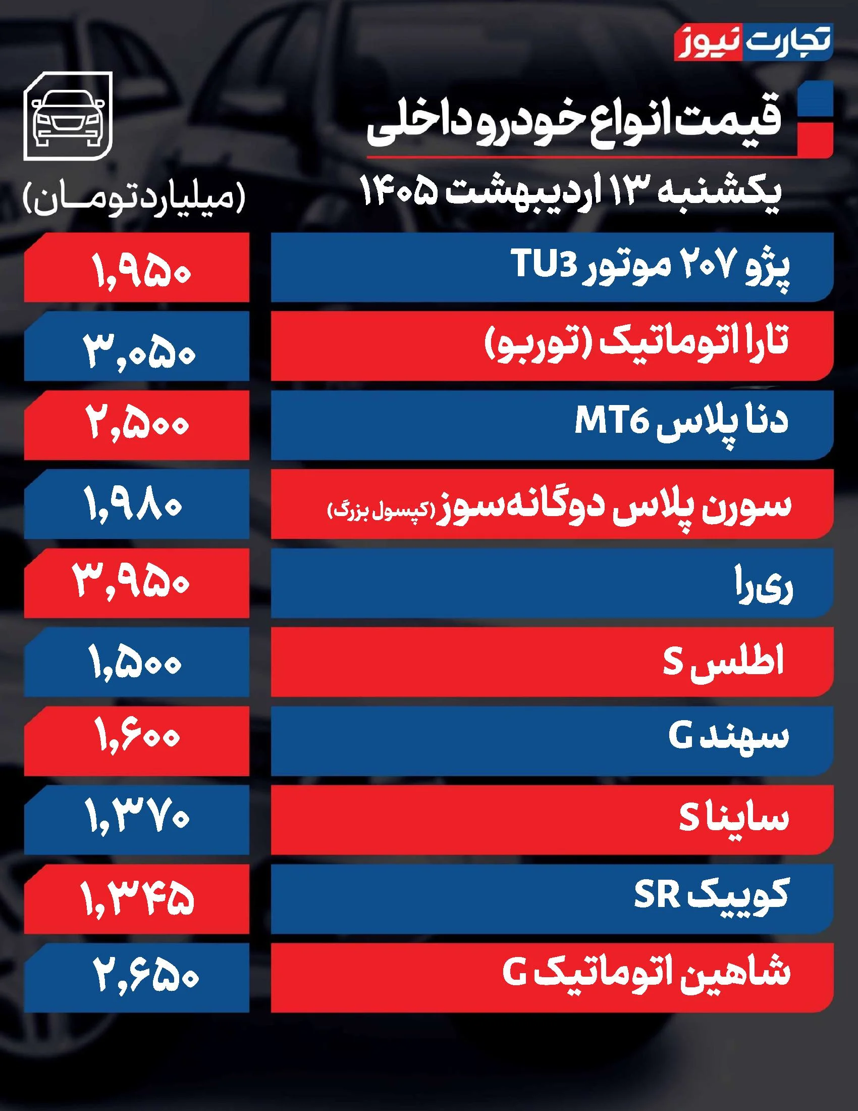 قیمت خودرو&zwnj;های داخلی در بازار امروز