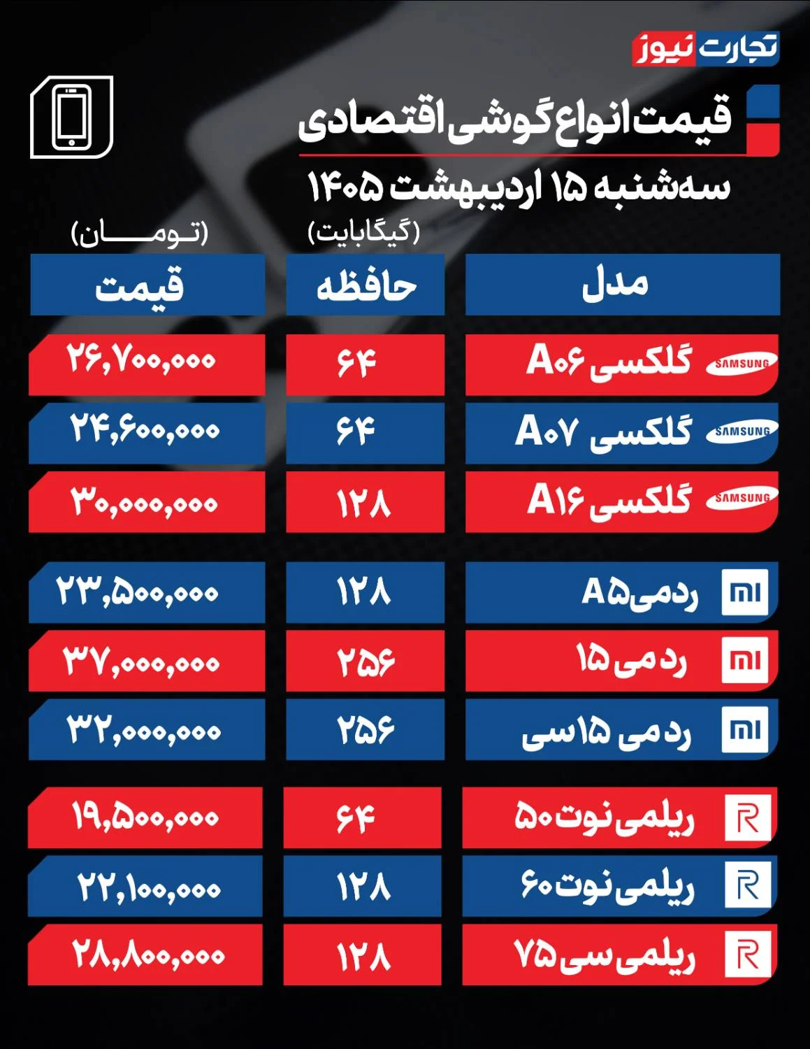 قیمت گوشی سامسونگ، شیائومی و آیفون + جدول