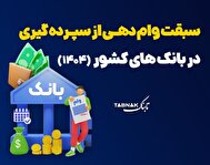 اینفوتابناک | سقت وام دهی از سپرده گیری در بانک‌های کشور