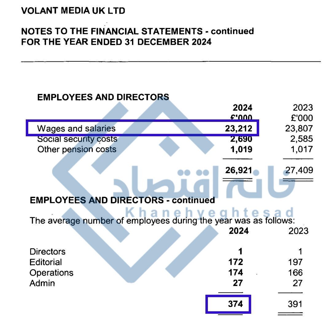 حقوق ماهانه خبرنگاران  اینترنشنال چقدر است؟