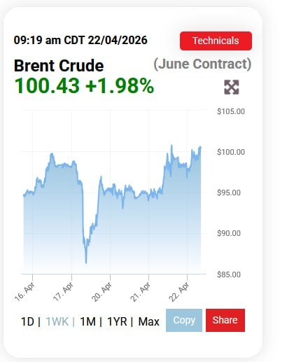 قیمت نفت مجدد سه رقمی شد