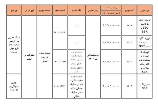 وام بلاعوضِ مردم به سایپا ! / پول را امروز بدهید، خودرو را به نرخ روزِ سال بعد بگیرید وام بلاعوضِ مردم به سایپا ! / پول را امروز بدهید، خودرو را به نرخ روزِ سال بعد بگیرید