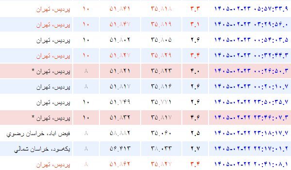 زلزله و پس لرزههای تهران خسارت درپی نداشت زلزله و پس لرزههای تهران خسارت درپی نداشت