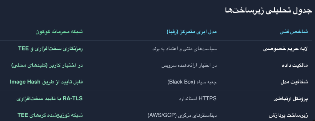 هوش مصنوعی در نسخه جدید تلگرام چه کارهایی انجام می&zwnj;دهد؟