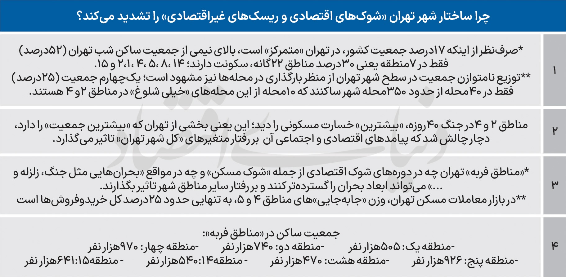 مناطق آسیب&zwnj;پذیر تهران کدام مناطق هستند؟