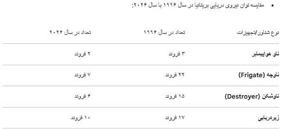 چرا انگلیس از جنگ علیه ایران کنار کشید؟ چرا انگلیس از جنگ علیه ایران کنار کشید؟