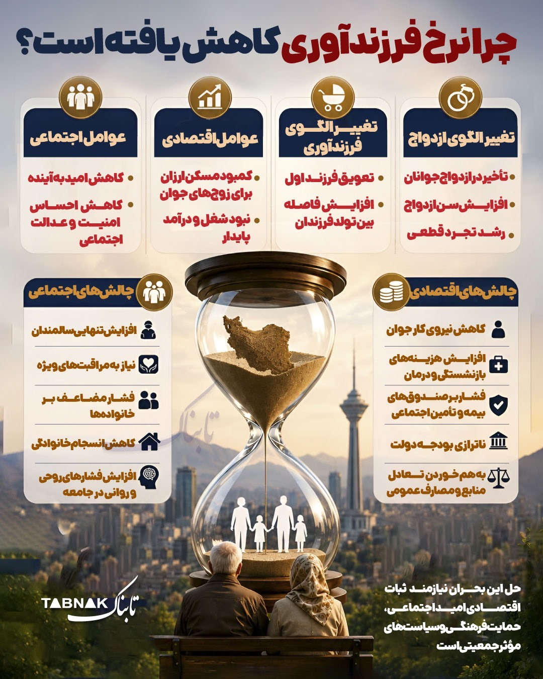 اینفوتابناک:چرا نرخ فرزندآوری کاهش یافته است؟ اینفوتابناک:چرا نرخ فرزندآوری کاهش یافته است؟