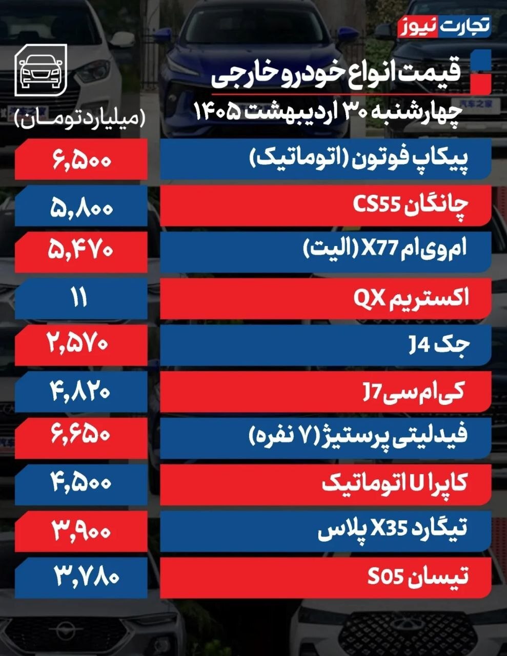 قیمت خودرو در بازار امروز 30 اردیبهشت قیمت خودرو در بازار امروز 30 اردیبهشت