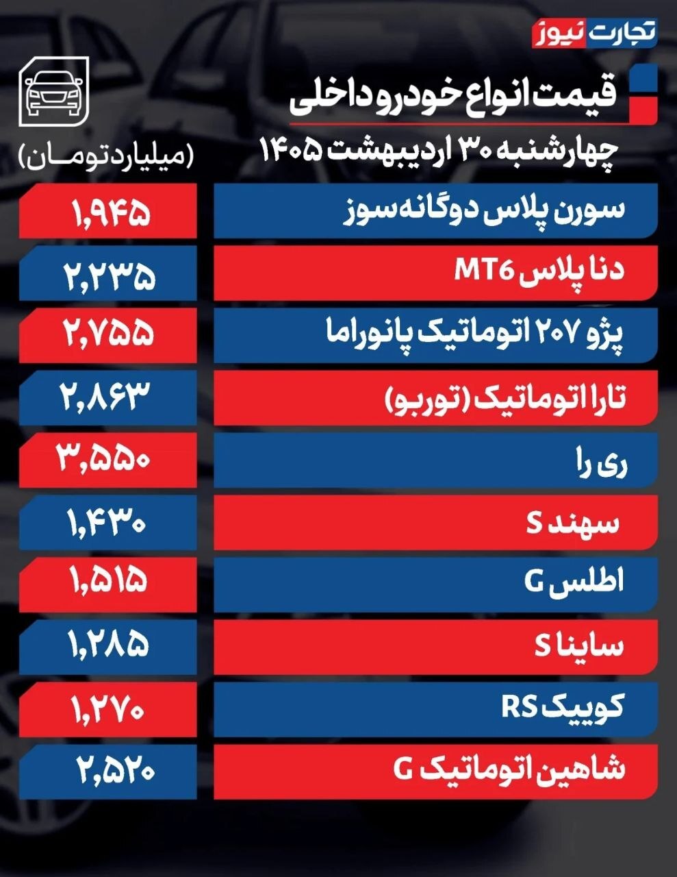 قیمت خودرو در بازار امروز 30 اردیبهشت قیمت خودرو در بازار امروز 30 اردیبهشت