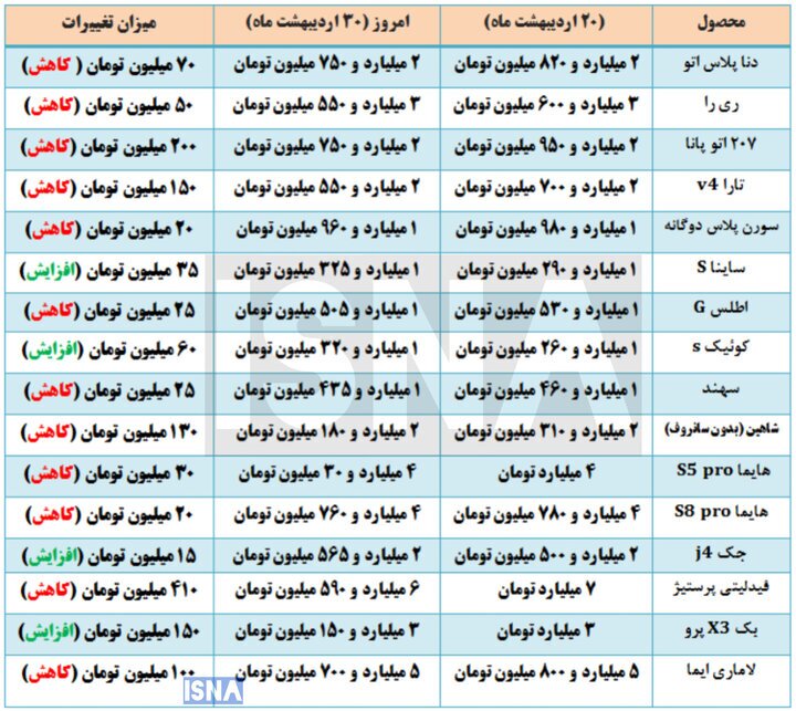 کاهش قیمت خودروهای داخلی+ جدول کاهش قیمت خودروهای داخلی+ جدول