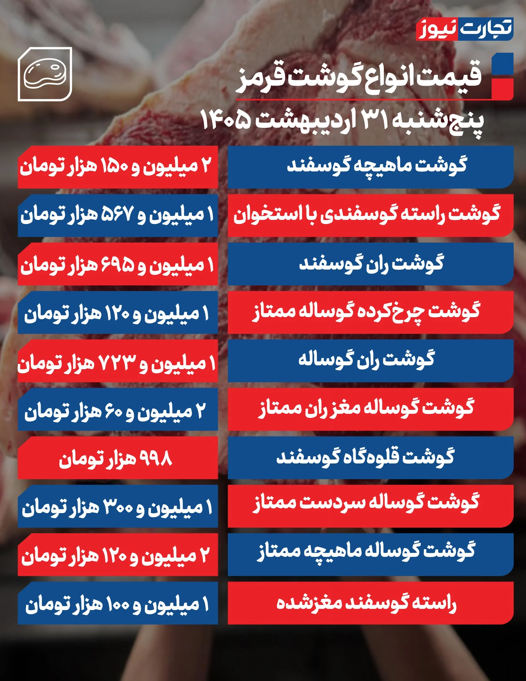 قیمت گوشت قرمز امروز ۳۱ اردیبهشت ۱۴۰۵ قیمت گوشت قرمز امروز ۳۱ اردیبهشت ۱۴۰۵