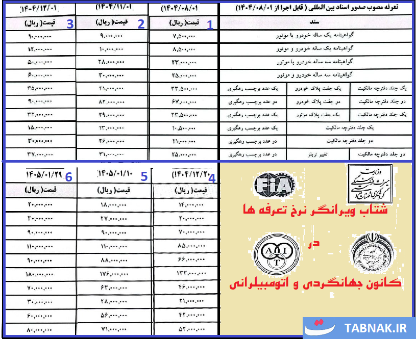 شتاب ویرانگر کانون جهانگردی در آزادراه تعرفه&zwnj;ها / ۶ بار افزایش نرخ در &nbsp;۶ ماه! +سند