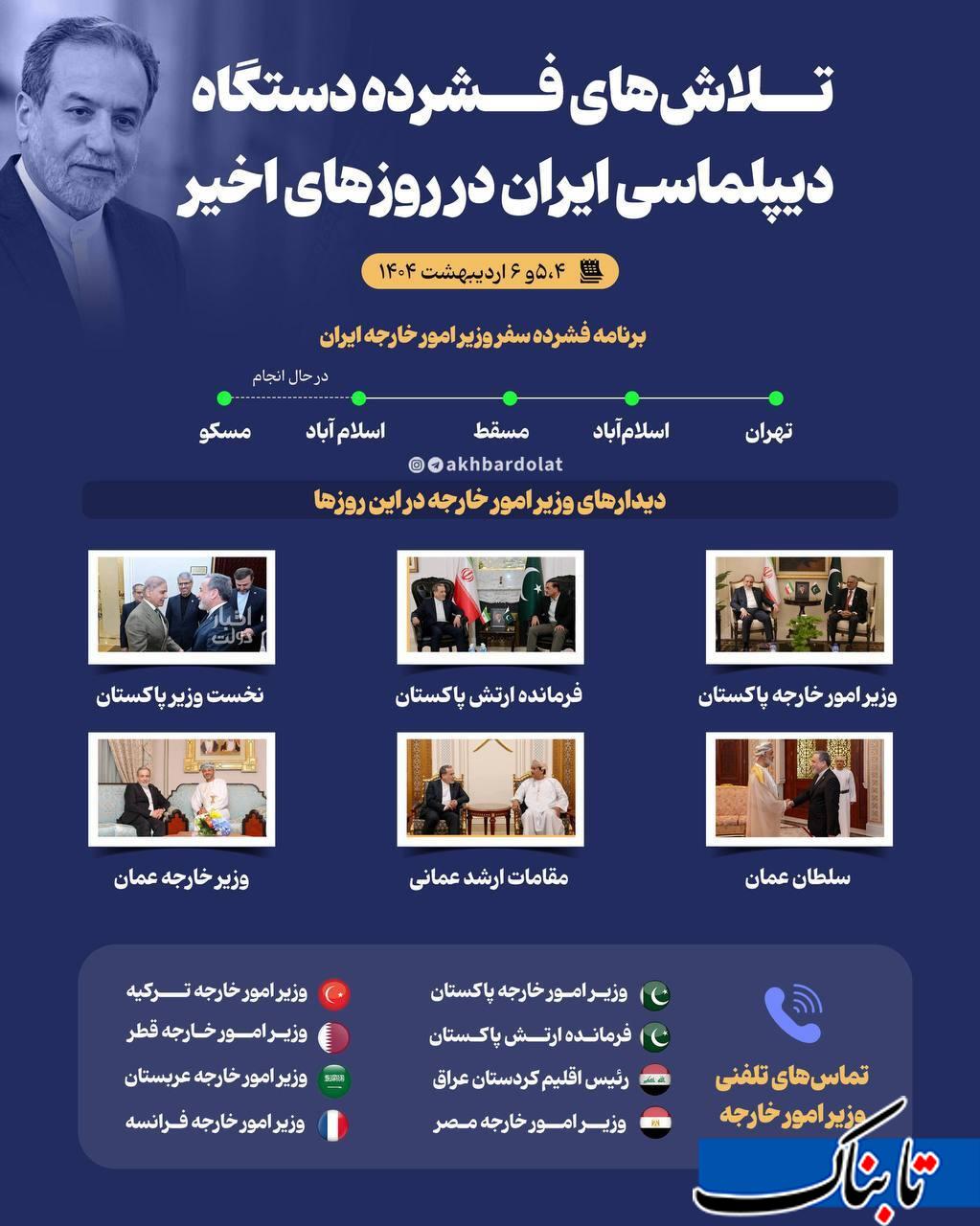 تلاش&zwnj;های فشرده دستگاه دیپلماسی ایران در روزهای اخیر