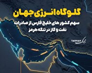 اینفوتابناک/ سهم‌ کشورهای خلیج‌فارس از صادرات نفت‌وگاز از تنگه‌هرمز