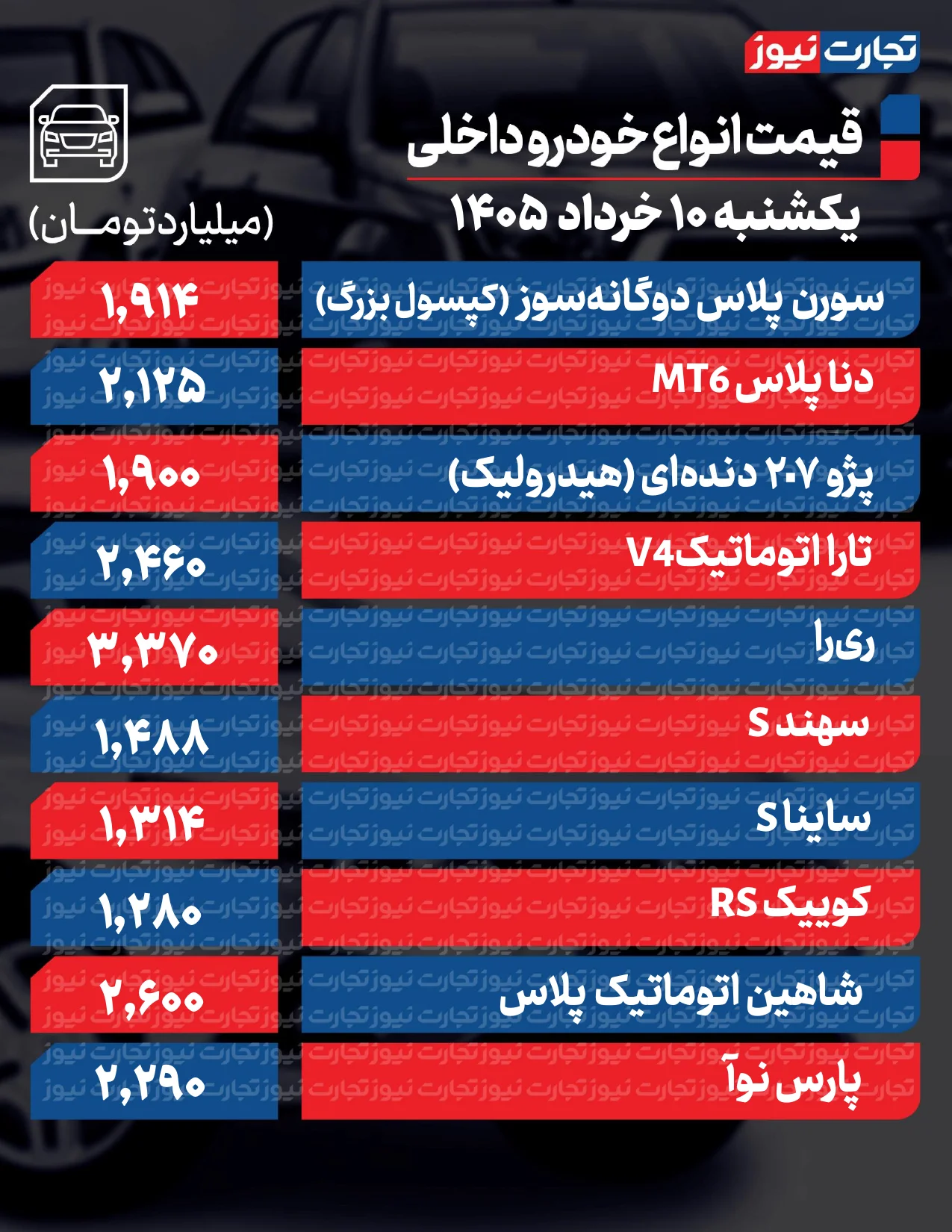 قیمت خودرو در بازار امروز 10 خردادماه