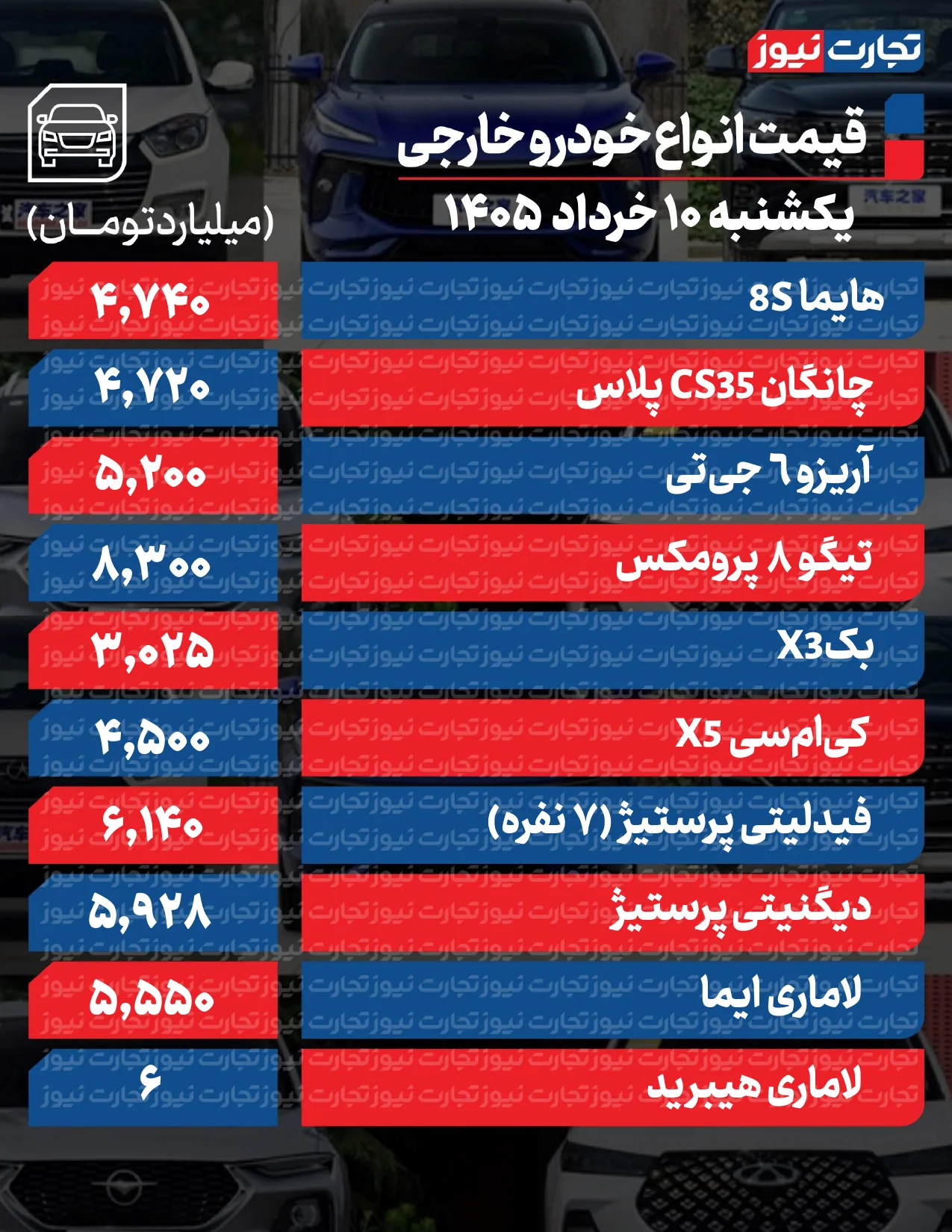 قیمت خودرو در بازار امروز 10 خردادماه