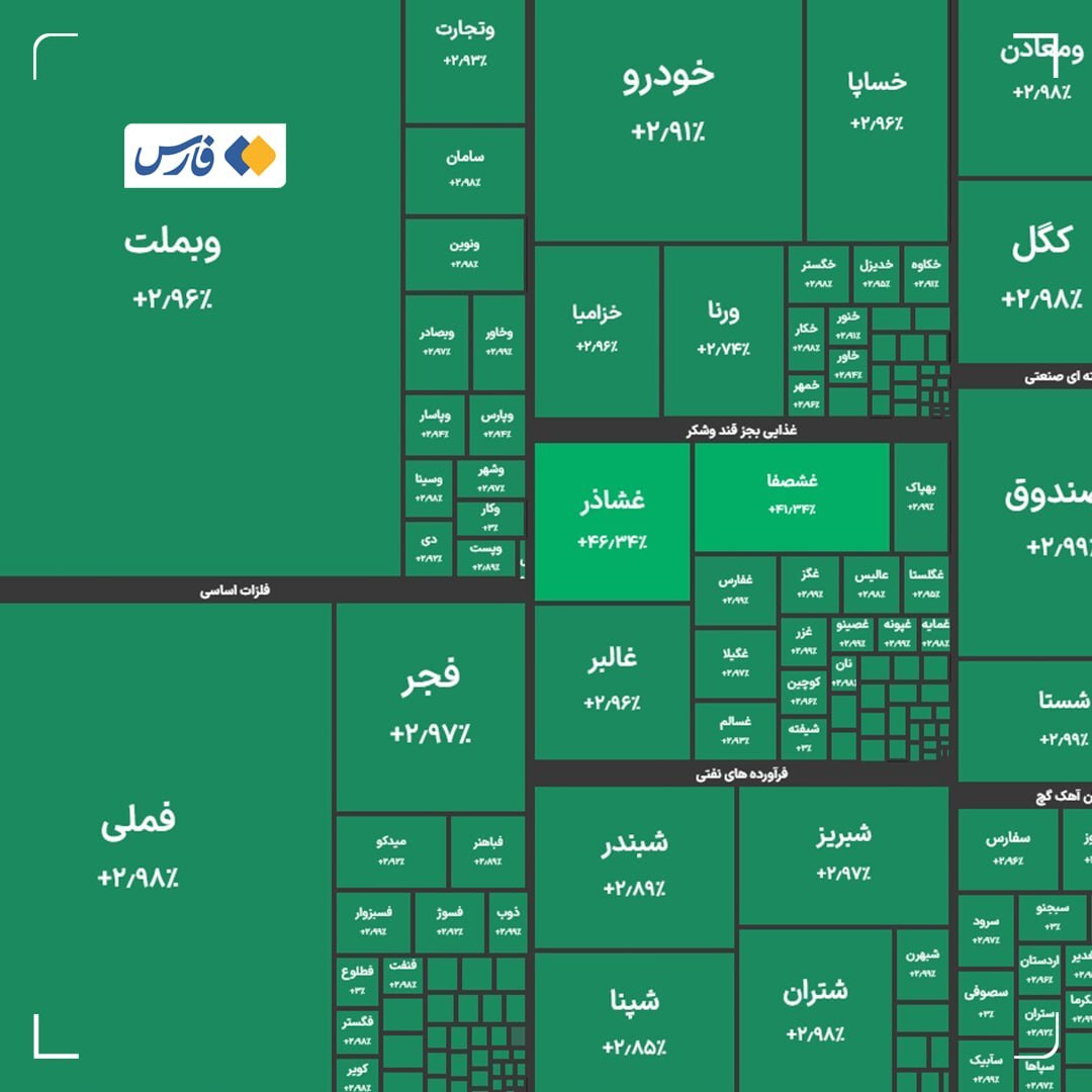 بورس امروز هم مثبت بود