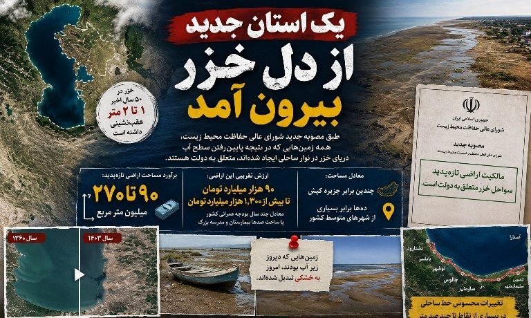 یک استان جدید از دل خزر بیرون اومد/ بزرگترین انتقال خاموش زمین در شمال ایران یک استان جدید از دل خزر بیرون اومد/ بزرگترین انتقال خاموش زمین در شمال ایران