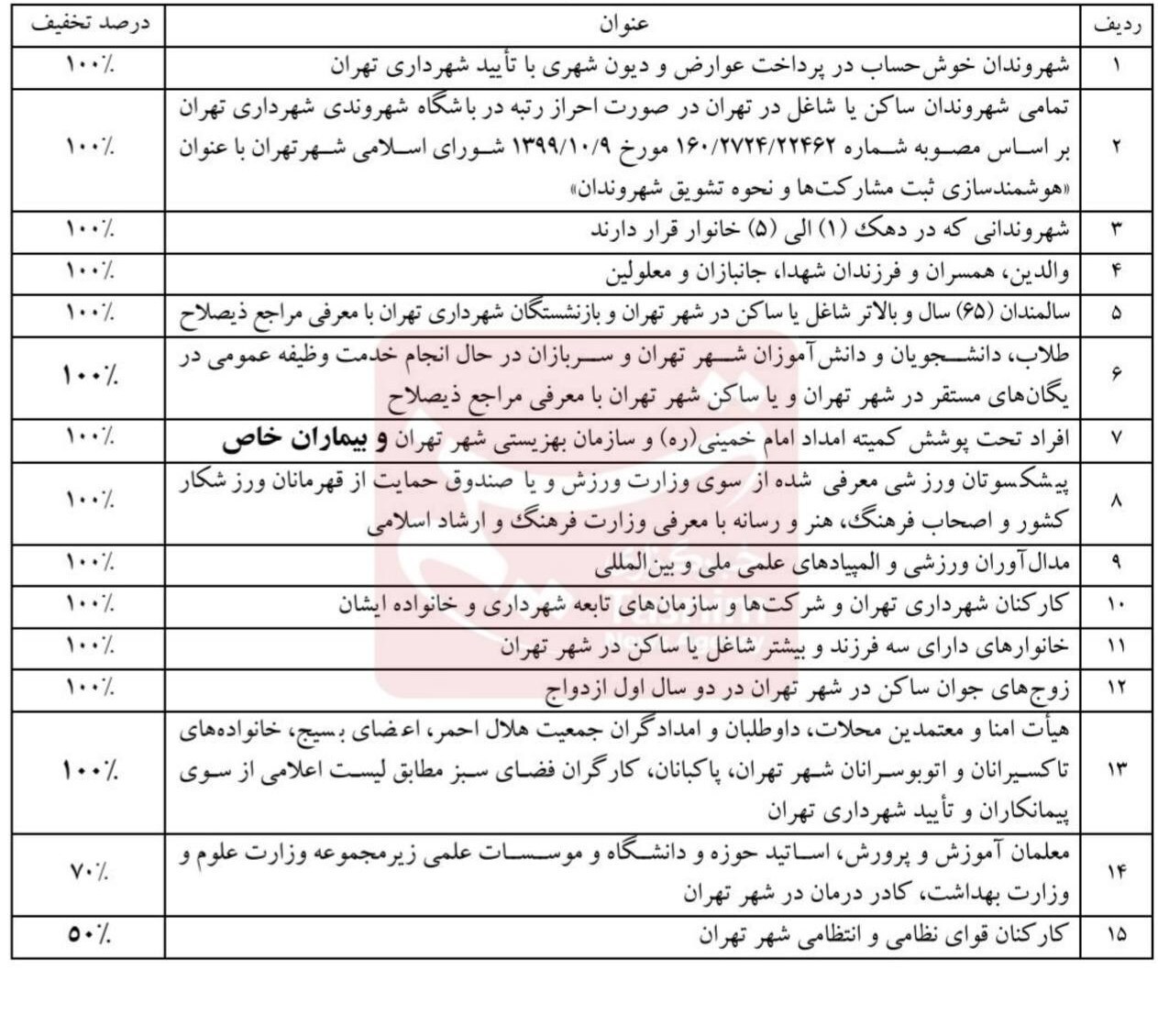 جزئیات طرح رایگان شدن دائم  مترو و اتوبوس در تهران