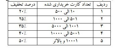 جزئیات طرح رایگان شدن دائم  مترو و اتوبوس در تهران