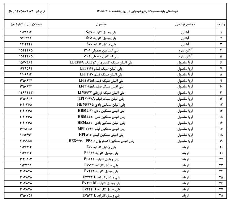 تصمیمی که بوی گرانی میداد متوقف شد/ جهش قیمت این محصولات فعلاً منتفی شد تصمیمی که بوی گرانی میداد متوقف شد/ جهش قیمت این محصولات فعلاً منتفی شد