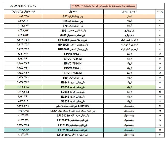 تصمیمی که بوی گرانی میداد متوقف شد/ جهش قیمت این محصولات فعلاً منتفی شد تصمیمی که بوی گرانی میداد متوقف شد/ جهش قیمت این محصولات فعلاً منتفی شد