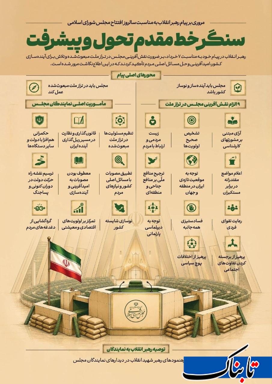 مجلس، سنگر خط مقدم تحول و پیشرفت کشور