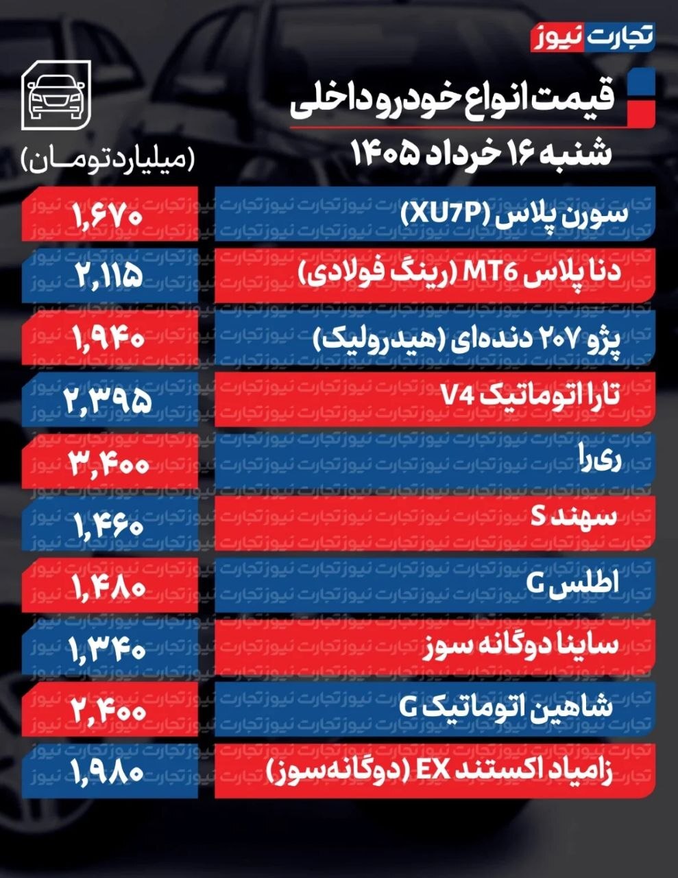 قیمت خودرو امروز ۱۶ خرداد ۱۴۰۵